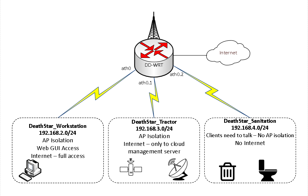 networksegmentation-image1