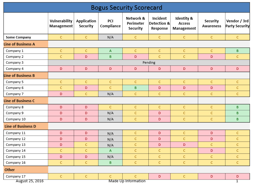 Security Scorecard