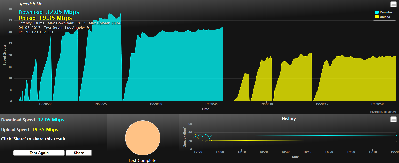 Graph of Measured VPN Performance